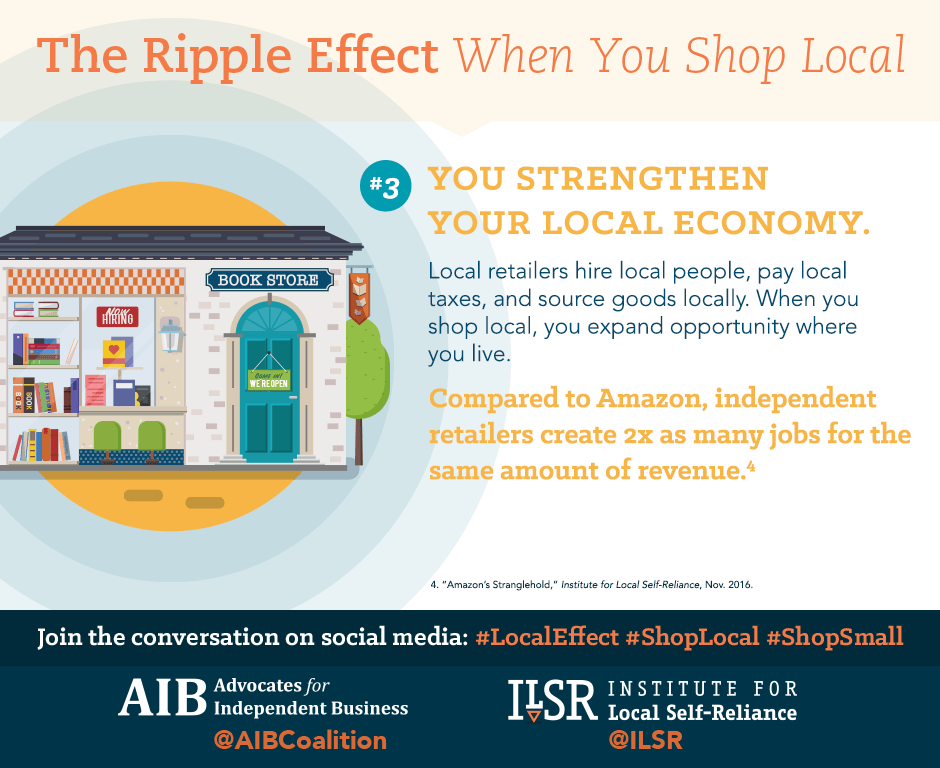 The Ripple Effect - Multiplier Effect of buying local